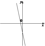 Рисунок к задаче