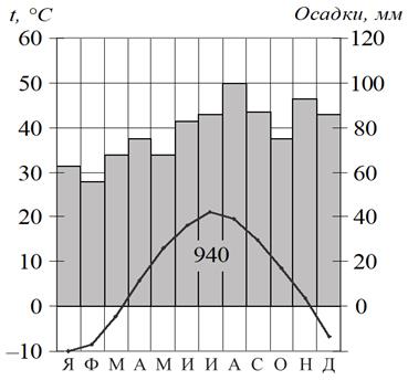 Рисунок к задаче