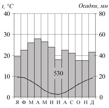 Рисунок к задаче