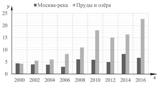 Рисунок к задаче