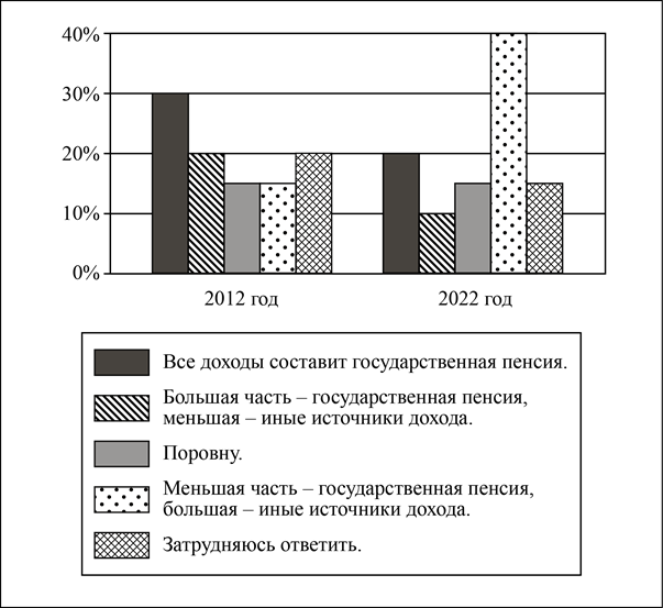 Рисунок к задаче