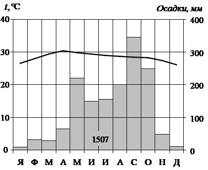 Рисунок к задаче