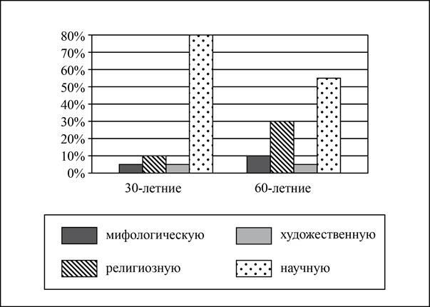 Рисунок к задаче