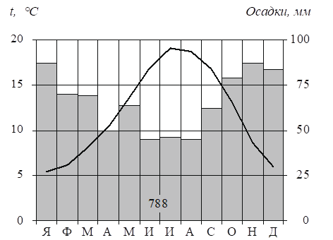 Рисунок к задаче