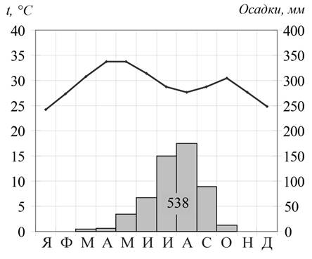Рисунок к задаче