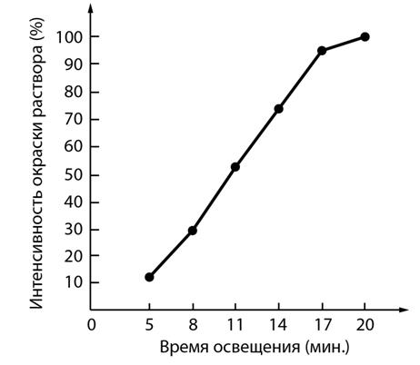 Рисунок к задаче