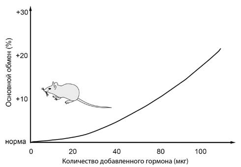 Рисунок к задаче