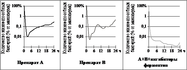 Рисунок к задаче