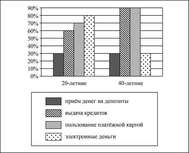 Рисунок к задаче