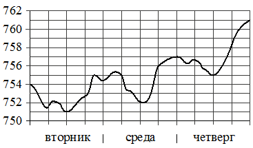 Рисунок к задаче