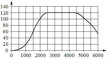 Рисунок к задаче