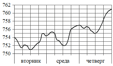 Рисунок к задаче