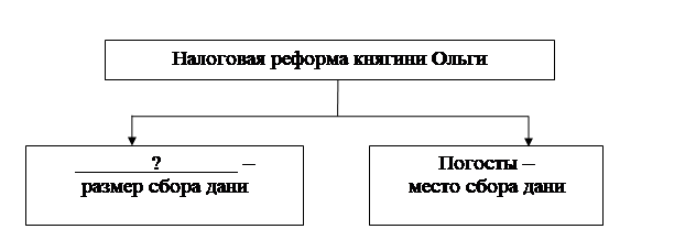 Рисунок к задаче