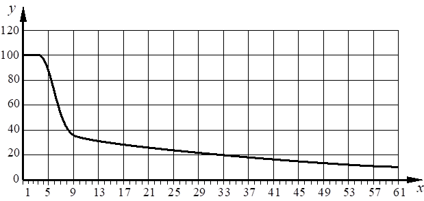Рисунок к задаче