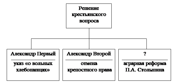 Рисунок к задаче