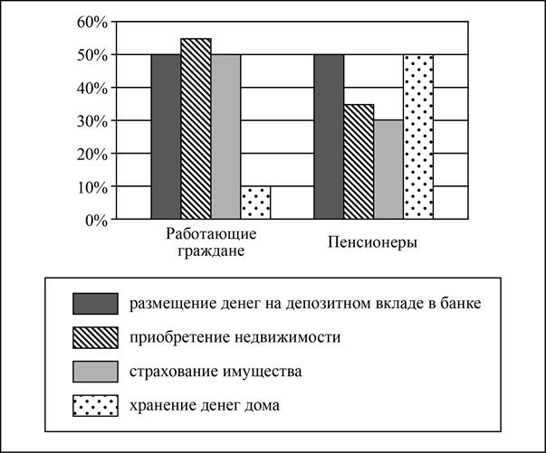 Рисунок к задаче