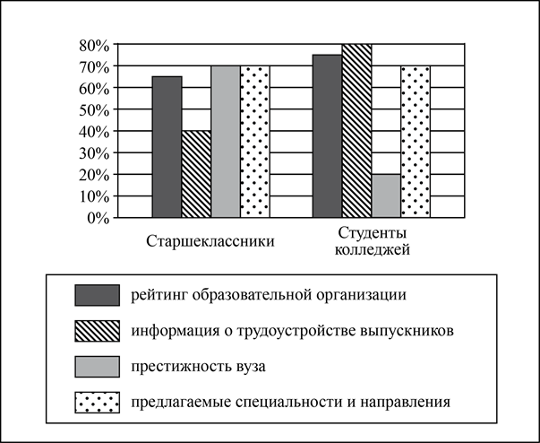 Рисунок к задаче