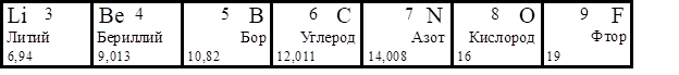 Рисунок к задаче