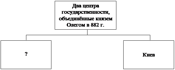 Рисунок к задаче