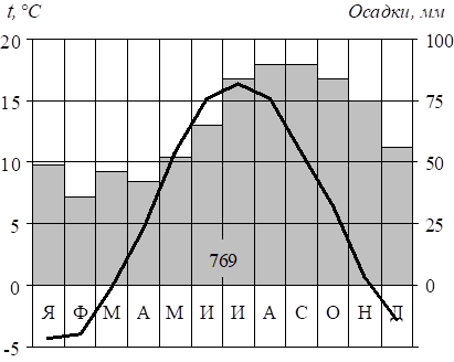 Рисунок к задаче