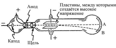 Рисунок к задаче