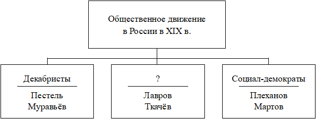 Рисунок к задаче