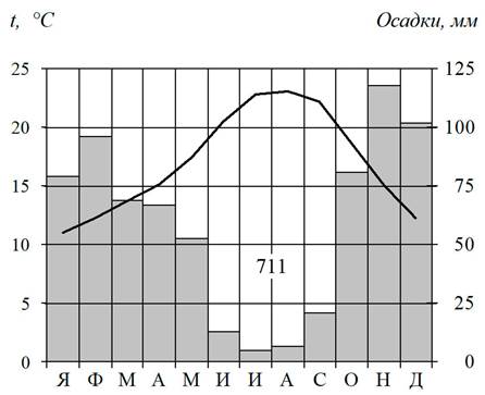 Рисунок к задаче