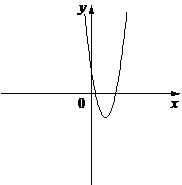 Рисунок к задаче