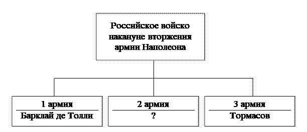 Рисунок к задаче