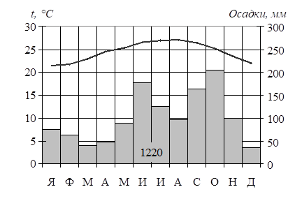 Рисунок к задаче