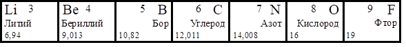 Рисунок к задаче