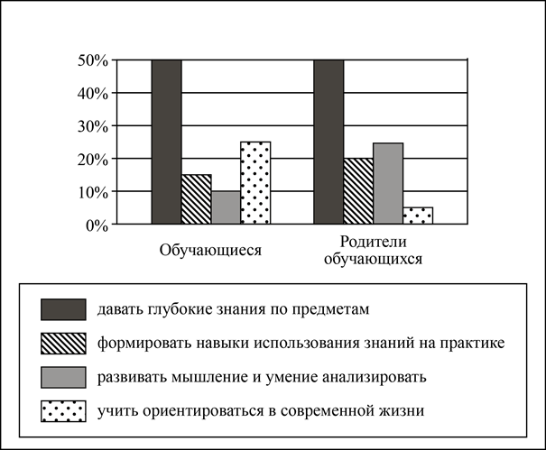 Рисунок к задаче