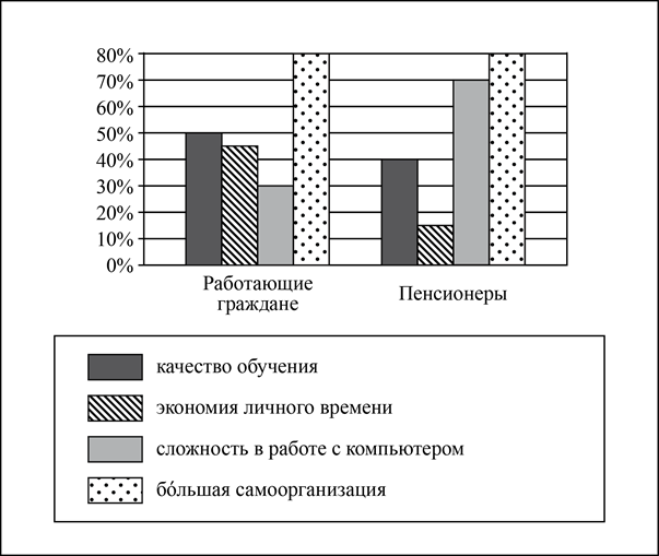 Рисунок к задаче