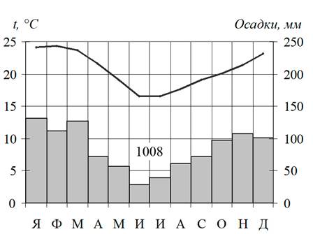 Рисунок к задаче