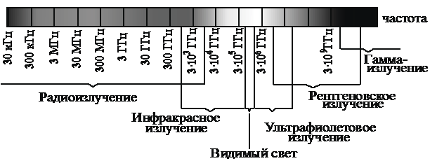 Рисунок к задаче