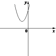 Рисунок к задаче
