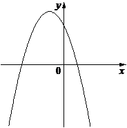 Рисунок к задаче