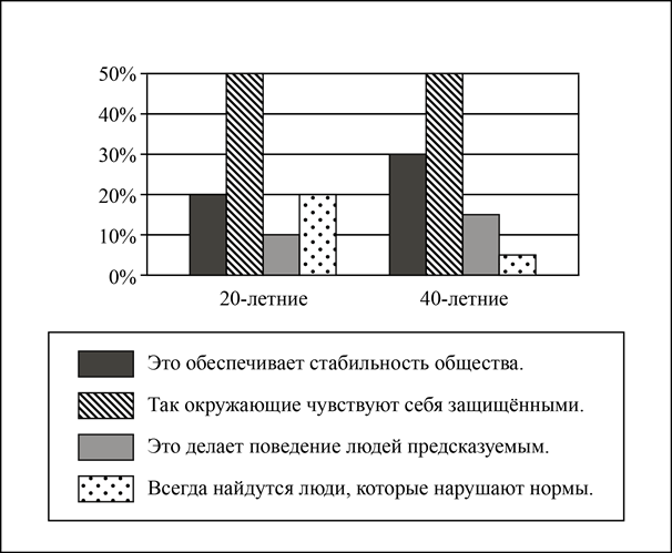 Рисунок к задаче