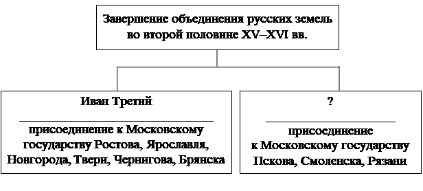 Рисунок к задаче