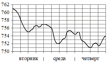 Рисунок к задаче