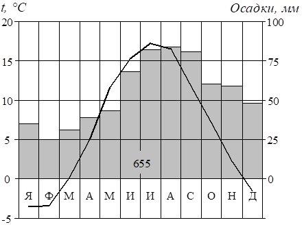 Рисунок к задаче