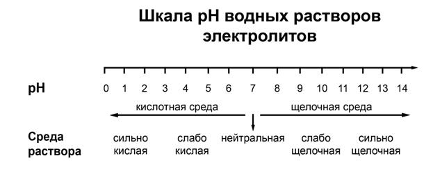 Рисунок к задаче