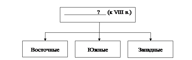 Рисунок к задаче