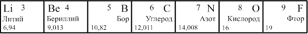 Рисунок к задаче