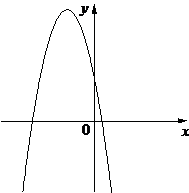 Рисунок к задаче
