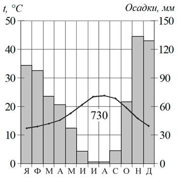 Рисунок к задаче