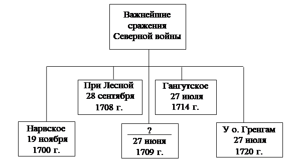 Рисунок к задаче