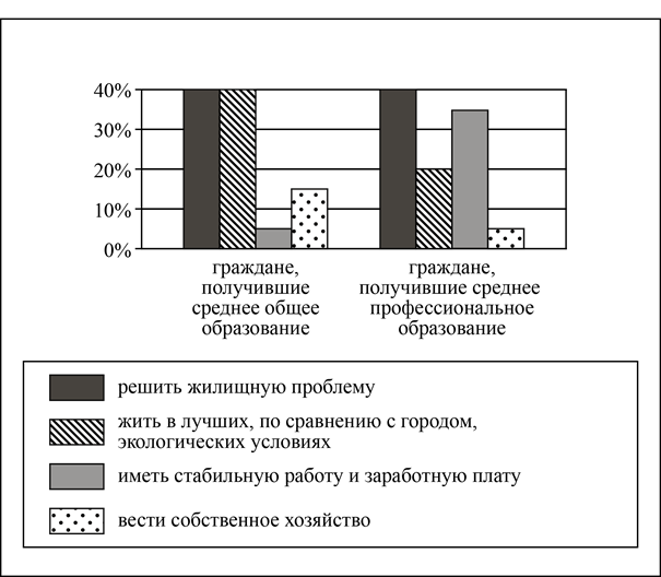 Рисунок к задаче