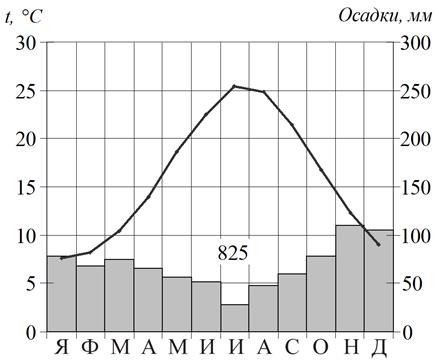 Рисунок к задаче