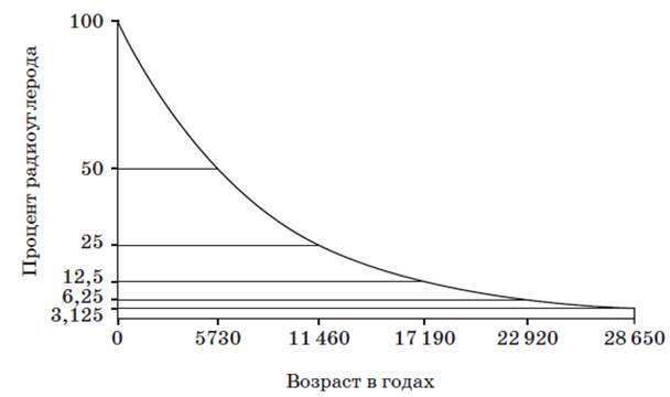 Рисунок к задаче